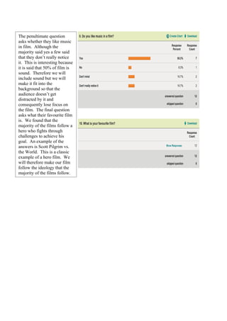 The penultimate question
asks whether they like music
in film. Although the
majority said yes a few said
that they don’t really notice
it. This is interesting because
it is said that 50% of film is
sound. Therefore we will
include sound but we will
make it fit into the
background so that the
audience doesn’t get
distracted by it and
consequently lose focus on
the film. The final question
asks what their favourite film
is. We found that the
majority of the films follow a
hero who fights through
challenges to achieve his
goal. An example of the
answers is Scott Pilgrim vs.
the World. This is a classic
example of a hero film. We
will therefore make our film
follow the ideology that the
majority of the films follow.
 