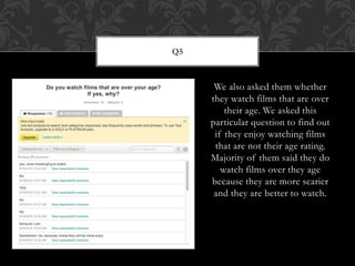 We also asked them whether
they watch films that are over
their age. We asked this
particular question to find out
if they enjoy watching films
that are not their age rating.
Majority of them said they do
watch films over they age
because they are more scarier
and they are better to watch.
Q5
 