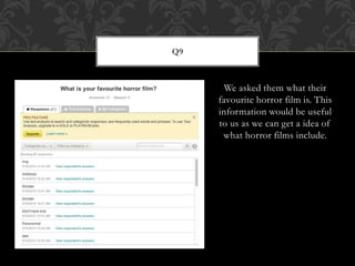 We asked them what their
favourite horror film is. This
information would be useful
to us as we can get a idea of
what horror films include.
Q9
 