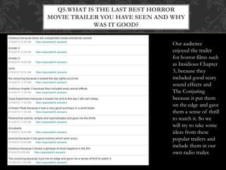 Q5.WHAT IS THE LAST BEST HORROR
MOVIE TRAILER YOU HAVE SEEN AND WHY
WAS IT GOOD?
Our audience
enjoyed the trailer
for horror films such
as Insidious Chapter
3, because they
included good scary
sound effects and
The Conjuring
because it put them
on the edge and gave
them a sense of thrill
to watch it. So we
will try to take some
ideas from these
popular trailers and
include them in our
own radio trailer.
 