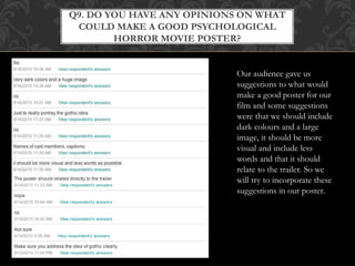 Q9. DO YOU HAVE ANY OPINIONS ON WHAT
COULD MAKE A GOOD PSYCHOLOGICAL
HORROR MOVIE POSTER?
Our audience gave us
suggestions to what would
make a good poster for our
film and some suggestions
were that we should include
dark colours and a large
image, it should be more
visual and include less
words and that it should
relate to the trailer. So we
will try to incorporate these
suggestions in our poster.
 