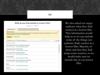 We also asked our target
audience what they find
scariest in a horror film.
This information would
help us as we can include
some of the things our
audience finds scariest in a
horror film. Majority of
them said that they find
jump scares scariest, so we
would make sure we
include this in our horror
film.
Q4
 