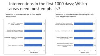 Interventions in the first 1000 days: Which
areas need most emphasis?
Measures to improve coverage of child weight
measure...