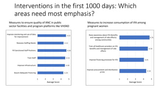 Interventions in the first 1000 days: Which
areas need most emphasis?
Measures to ensure quality of ANC in public
sector f...