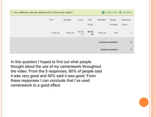 In this question I hoped to find out what people
thought about the use of my camerawork throughout
the video. From the 5 responses, 60% of people said
it was very good and 40% said it was good. From
these responses I can conclude that I’ve used
camerawork to a good effect.
 