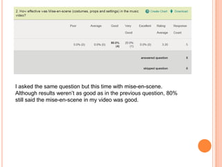 I asked the same question but this time with mise-en-scene.
Although results weren’t as good as in the previous question, 80%
still said the mise-en-scene in my video was good.
 