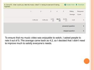 To ensure that my music video was enjoyable to watch, I asked people to
rate it out of 5. The average came back as 4.2, so I decided that I didn’t need
to improve much to satisfy everyone’s needs.
 