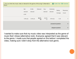 I wanted to make sure that my music video was interpreted as the genre of
music that I chose (alternative rock). Everyone agreed that it was relevant
to the genre. I made sure that people agreed on this before I completed the
video, making sure I didn’t stray from the alternative rock genre.
 