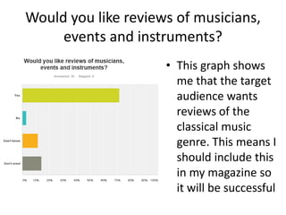 Would you like reviews of musicians,
events and instruments?
• This graph shows
me that the target
audience wants
reviews of the
classical music
genre. This means I
should include this
in my magazine so
it will be successful
 