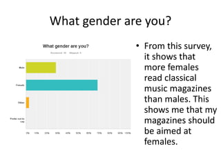 What gender are you?
• From this survey,
it shows that
more females
read classical
music magazines
than males. This
shows me that my
magazines should
be aimed at
females.
 