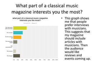 What part of a classical music
magazine interests you the most?
• This graph shows
me that people
prefer interviews
with musicians.
This suggests that
my magazine
should include
articles with
musicians. Then
the audience
would like
reviews and
events coming up.
 
