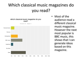 Which classical music magazines do
you read?
• Most of the
audience read a
different classical
music magazine.
However the next
most popular is
BBC music, this
shows that I can
generate ideas
based on this
magazine.
 