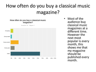 How often do you buy a classical music
magazine?
• Most of the
audience buy
classical music
magazines at a
different time.
However the
next most
popular is every
month, this
shows me that
my magazine
should be
published every
month.
 