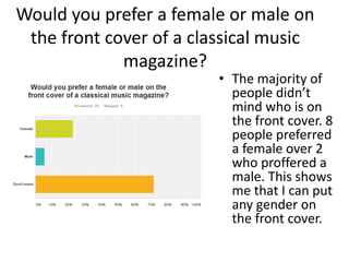 Would you prefer a female or male on
the front cover of a classical music
magazine?
• The majority of
people didn’t
mind who is on
the front cover. 8
people preferred
a female over 2
who proffered a
male. This shows
me that I can put
any gender on
the front cover.
 