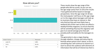 These results show the age range of the
people who did my survey. As you can see,
the age range varies from 15-18 so the results
I have gathered will be based on teenage
perspectives. Since the age range 16-18 was
the most popular I will focus on this age range
as it is the stage where teenagers will look up
to musicians they have an interest in. Not
only that but they will most likely have a
weekend job of their own so they can afford a
weekly/monthly magazine, to ensure that this
will be something they buy this regularly I will
give it an overall average price that will
provide profit and ability for the teenagers to
buy.
This generation is also a stage of going
through rebellion, change and many trips to
festivals where parent aren't about, so this is
something else I will continue to research as I
want to attract the audience with elements of
information that will be of interest too them x
 