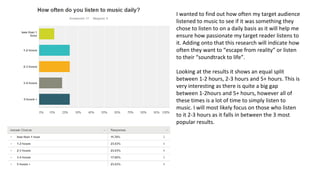 I wanted to find out how often my target audience
listened to music to see if it was something they
chose to listen to on a daily basis as it will help me
ensure how passionate my target reader listens to
it. Adding onto that this research will indicate how
often they want to “escape from reality” or listen
to their “soundtrack to life”.
Looking at the results it shows an equal split
between 1-2 hours, 2-3 hours and 5+ hours. This is
very interesting as there is quite a big gap
between 1-2hours and 5+ hours, however all of
these times is a lot of time to simply listen to
music. I will most likely focus on those who listen
to it 2-3 hours as it falls in between the 3 most
popular results.
 