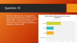 Question 10
• The best magazine title as suggested by
the survey was Amplitude with 50% of the
results. Both reverb and shredder received
25% of votes. I would more strongly be
inclined to call the magazine Amplitude in
response to these results.
 