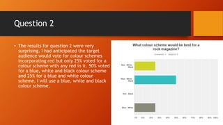 Question 2
• The results for question 2 were very
surprising. I had anticipated the target
audience would vote for colour schemes
incorporating red but only 25% voted for a
colour scheme with any red in it. 50% voted
for a blue, white and black colour scheme
and 25% for a blue and white colour
scheme. I will use a blue, white and black
colour scheme.
 