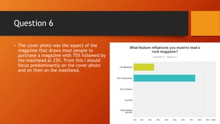 Question 6
• The cover photo was the aspect of the
magazine that draws most people to
purchase a magazine with 75% followed by
the masthead at 25%. From this I should
focus predominantly on the cover photo
and on then on the masthead.
 