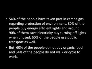 • 54% of the people have taken part in campaigns
regarding protection of environment, 80% of the
people buy energy efficient lights and around
90% of them save electricity buy turning off lights
when unused, 60% of the people use public
transport as well.
• But, 60% of the people do not buy organic food
and 64% of the people do not walk or cycle to
work.
 