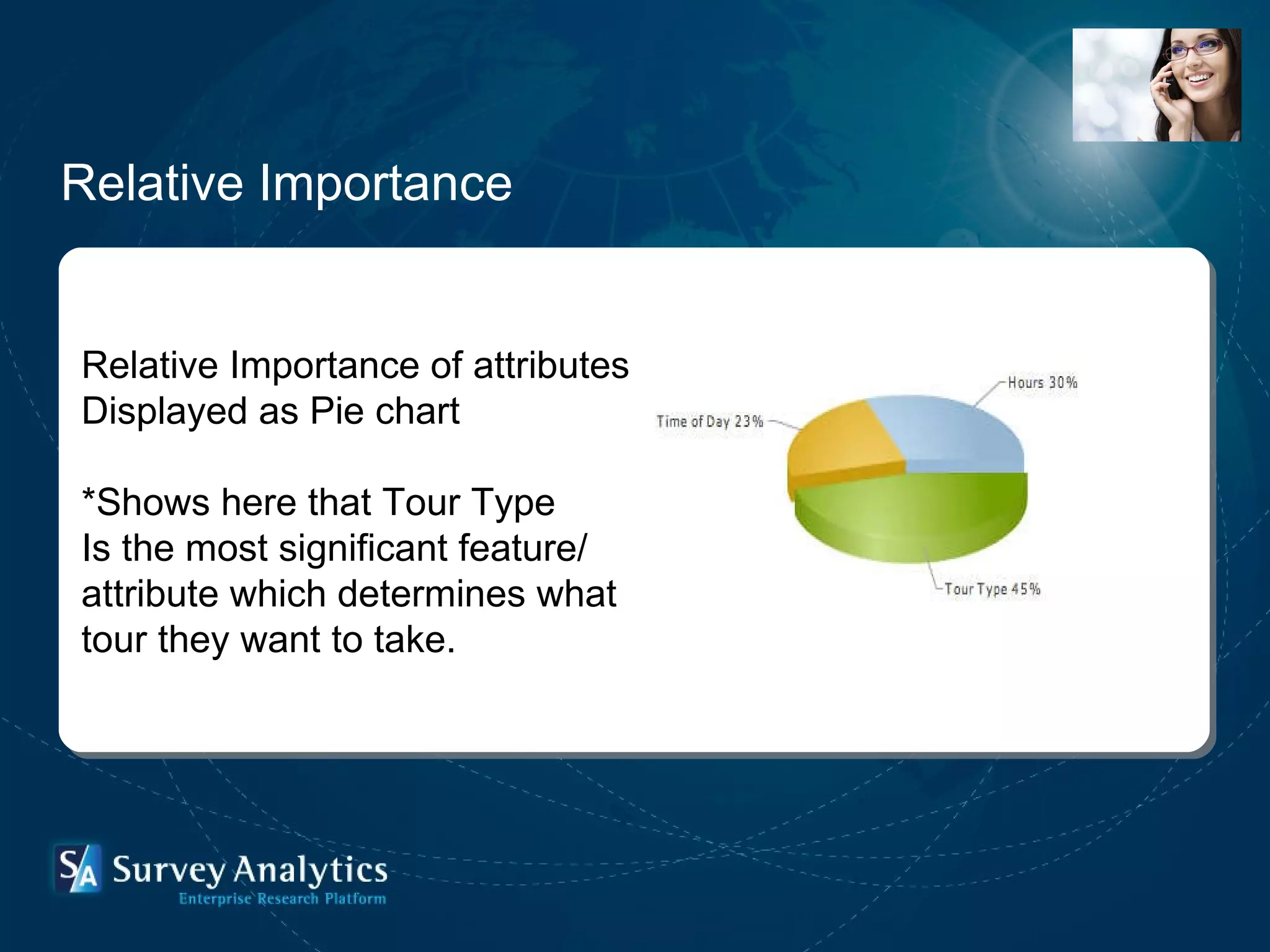 Relative Importance of attributes Displayed as Pie chart *Shows here that Tour Type Is the most significant feature/ attribute which determines what  tour they want to take. Relative Importance 