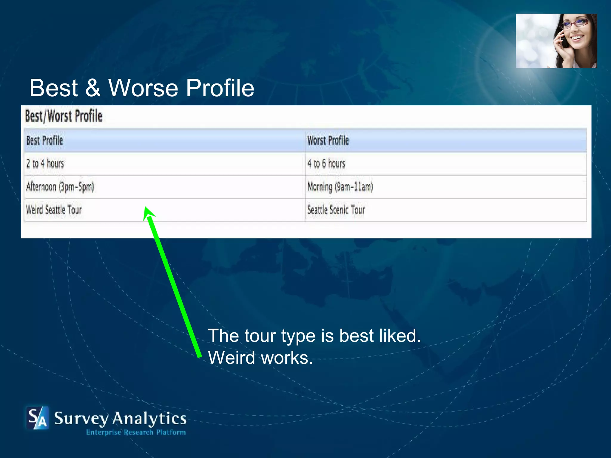Best & Worse Profile The tour type is best liked. Weird works. The tour type is best liked. Weird works. 