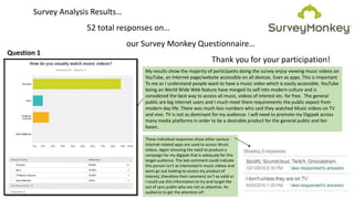 Survey Analysis Results…
52 total responses on…
our Survey Monkey Questionnaire…
Thank you for your participation!
My results show the majority of participants doing the survey enjoy viewing music videos on
YouTube, an Internet page/website accessible on all devices. Even as apps. This is important
To me as I understand people want to have a music video which is easily accessible. YouTube
being an World Wide Web feature have merged its self into modern culture and is
considered the best way to access all music, videos of interest etc. for free. The general
public are big internet users and I much meet them requirements the public expect from
modern day life. There was much less numbers who said they watched Music videos on TV
and vivo. TV is not as dominant for my audience. I will need to promote my Digipak across
many media platforms in order to be a desirable product for the general public and fan
bases.
These individual responses show other various
Internet related apps are used to access Music
videos. Again stressing the need to produce a
campaign for my digipak that is adequate for this
target audience. The last comment could indicate
this person isn’t as interested in music videos and
wont go out looking to access my product of
interest, therefore their comment isn’t as valid or
I could use this information to try and target the
out of sync public who are not as attentive. An
audience to get the attention of!
Question 1
 