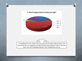Concluding from the results of the first question the target audience that I will
most likely base my magazine towards are those aged around 18 and 19, because
         those were the resounding majority who completed the survey.
 