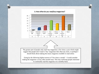 The greater part of people only read/ buy magazines a few times a year which might
suggest that people don’t tend to ‘buy’ magazines that often any more, so perhaps I
      should think about making the music magazine available to read online.

  Going by the following highest answer of ‘few times a month’ – I could consider
making the magazine a every other month issue. This may well keep people interested
               to continually read the magazine on a monthly basis.
 