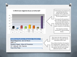 Unfortunately most people have
          specified that they don’t
         actually tend to read music
       magazines, so I will have to use
          the next popular answer.

        The reason for this question is
       that I will take inspiration from
         the most prevalent response,
        and take ideas from it and see
         how the layout and styling's
       make it attractive to individuals.

          The magazine I will take
        preference to shall be Rolling
                   Stones.



  Here shows the other responses of
 additional music magazines that the
      respondents tend to read.

None of those listed have the majority
over ‘Rolling Stone’ magazine so they
won’t effect the overall conclusion of
 this question. But the most common
     additional response is NME.
 