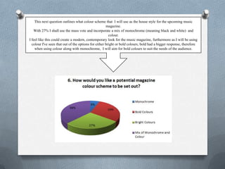 This next question outlines what colour scheme that I will use as the house style for the upcoming music
                                                      magazine.
   With 27% I shall use the mass vote and incorporate a mix of monochrome (meaning black and white) and
                                                        colour.
I feel like this could create a modern, contemporary look for the music magazine, furthermore as I will be using
  colour I've seen that out of the options for either bright or bold colours; bold had a bigger response, therefore
    when using colour along with monochrome, I will aim for bold colours to suit the needs of the audience.
 