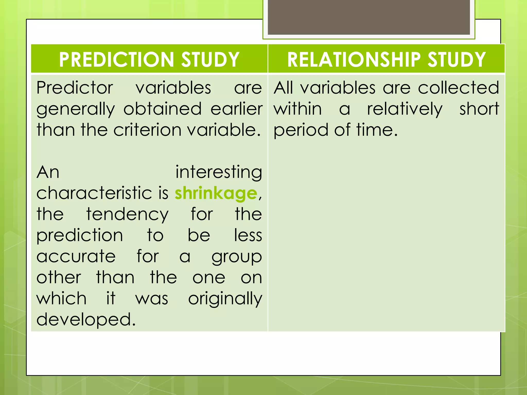 PREDICTION STUDY

RELATIONSHIP STUDY

Predictor variables are All variables are collected
generally obtained earlier within a relatively short
than the criterion variable. period of time.
An
interesting
characteristic is shrinkage,
the tendency for the
prediction to be less
accurate for a group
other than the one on
which it was originally
developed.

 