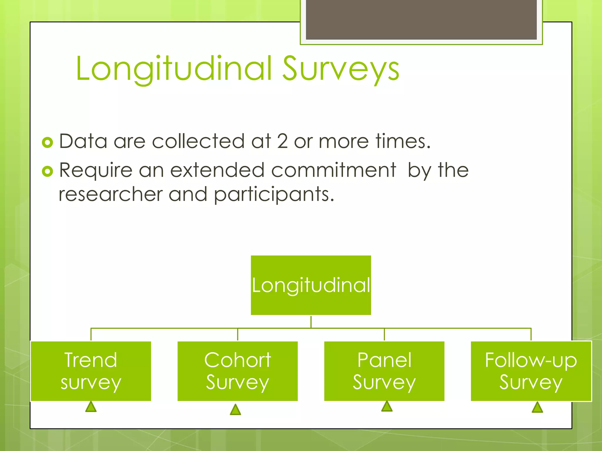 Longitudinal Surveys
 Data

are collected at 2 or more times.
 Require an extended commitment by the
researcher and participants.

Longitudinal

Trend
survey

Cohort
Survey

Panel
Survey

Follow-up
Survey

 