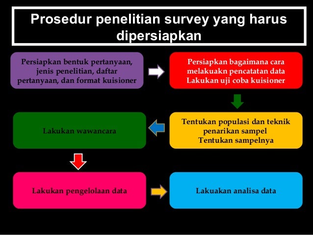 Metodologi Penelitian Survey And Correlation Research