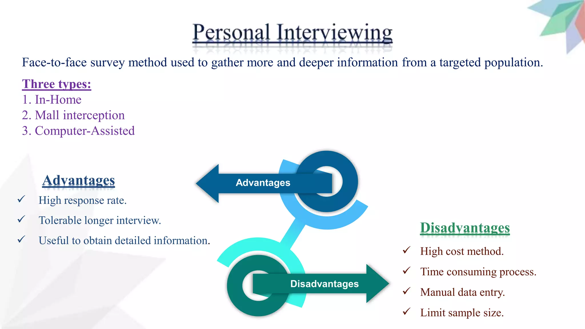 Face-to-face survey method used to gather more and deeper information from a targeted population.
Three types:
1. In-Home
2. Mall interception
3. Computer-Assisted
Disadvantages
AdvantagesAdvantages
 High response rate.
 Tolerable longer interview.
 Useful to obtain detailed information.
Disadvantages
 High cost method.
 Time consuming process.
 Manual data entry.
 Limit sample size.
 