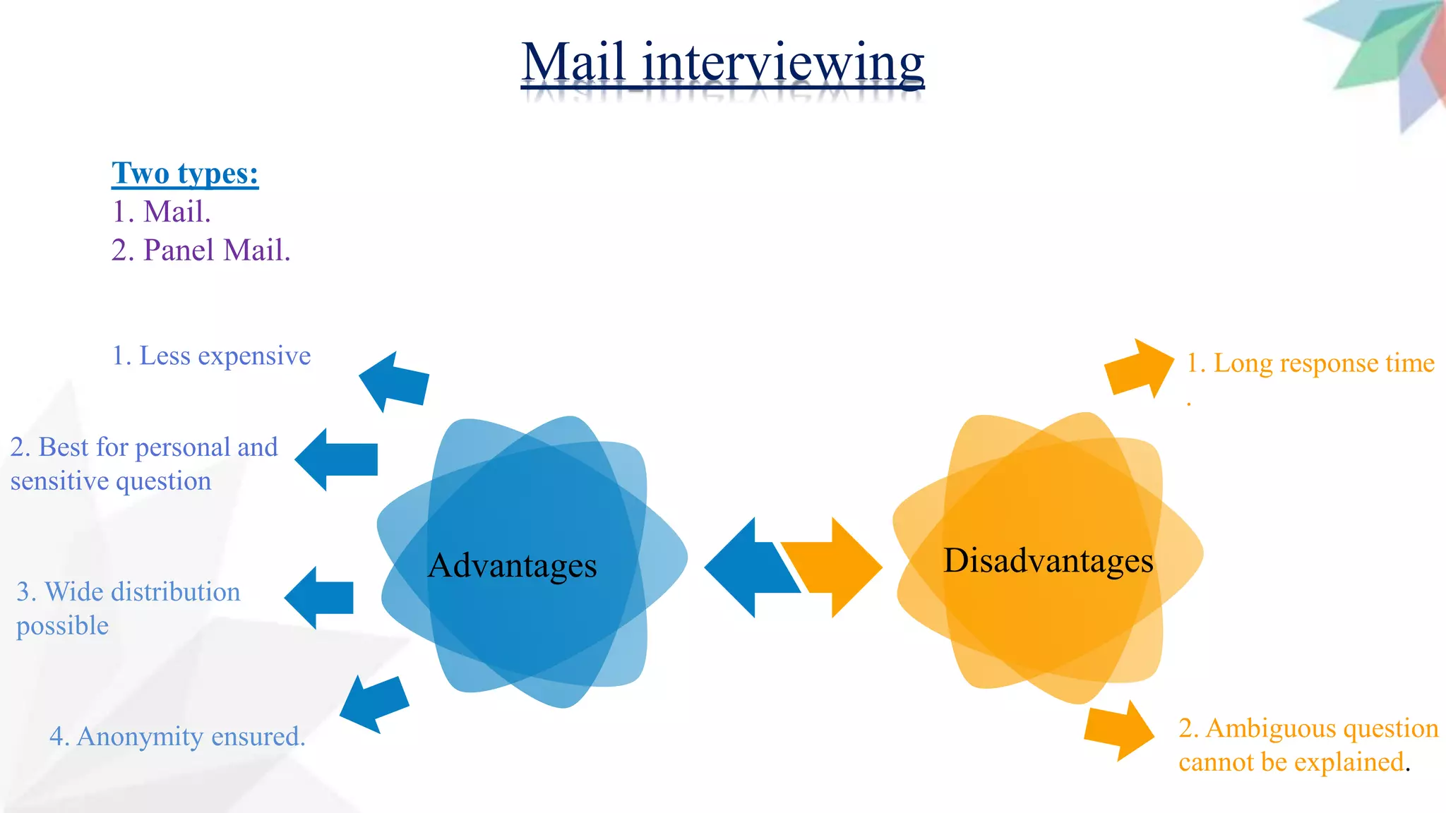 Mail interviewing
Two types:
1. Mail.
2. Panel Mail.
DisadvantagesAdvantages
1. Less expensive
2. Best for personal and
sensitive question
3. Wide distribution
possible
4. Anonymity ensured. 2. Ambiguous question
cannot be explained.
1. Long response time
.
 