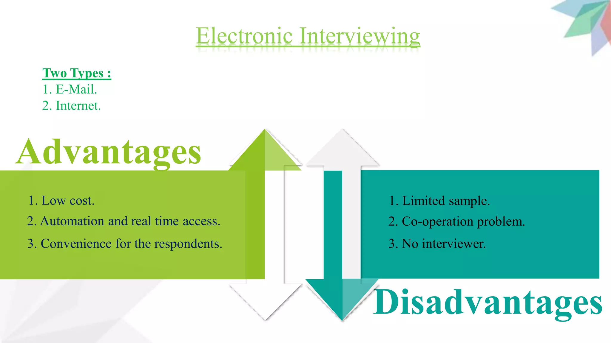 Electronic Interviewing
Two Types :
1. E-Mail.
2. Internet.
Advantages
Disadvantages
1. Low cost.
2. Automation and real time access.
3. Convenience for the respondents.
1. Limited sample.
2. Co-operation problem.
3. No interviewer.
 