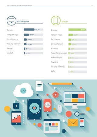 Pengguna Internet Indonesia