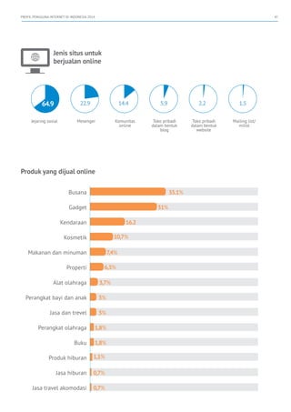 Pengguna Internet Indonesia