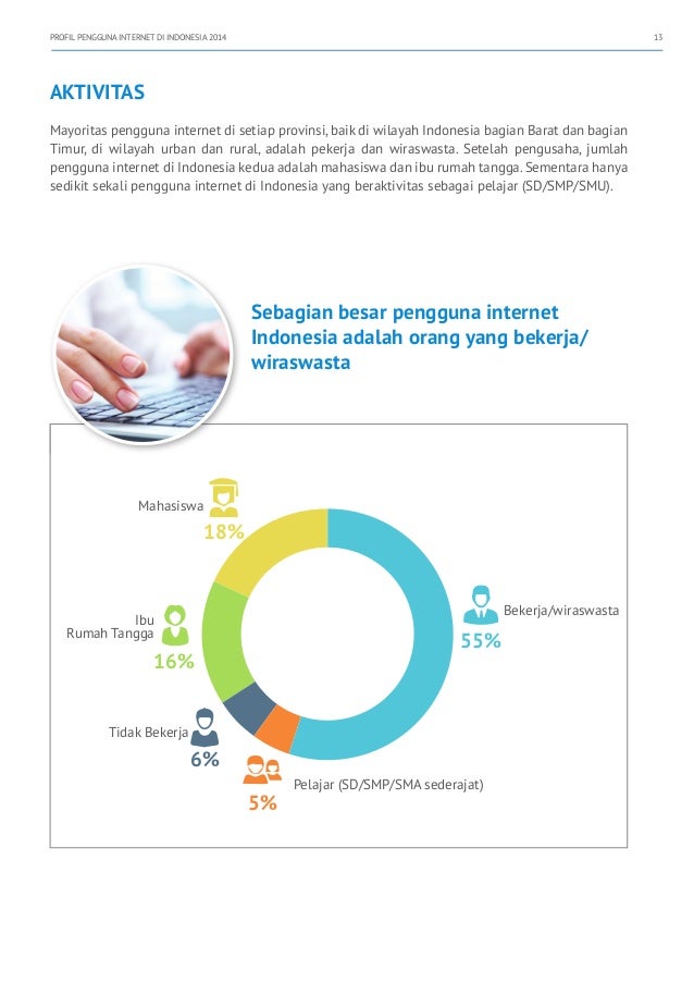 Profil Pengguna Internet Indonesia 2014 Riset Oleh Apjii Dan Puskako