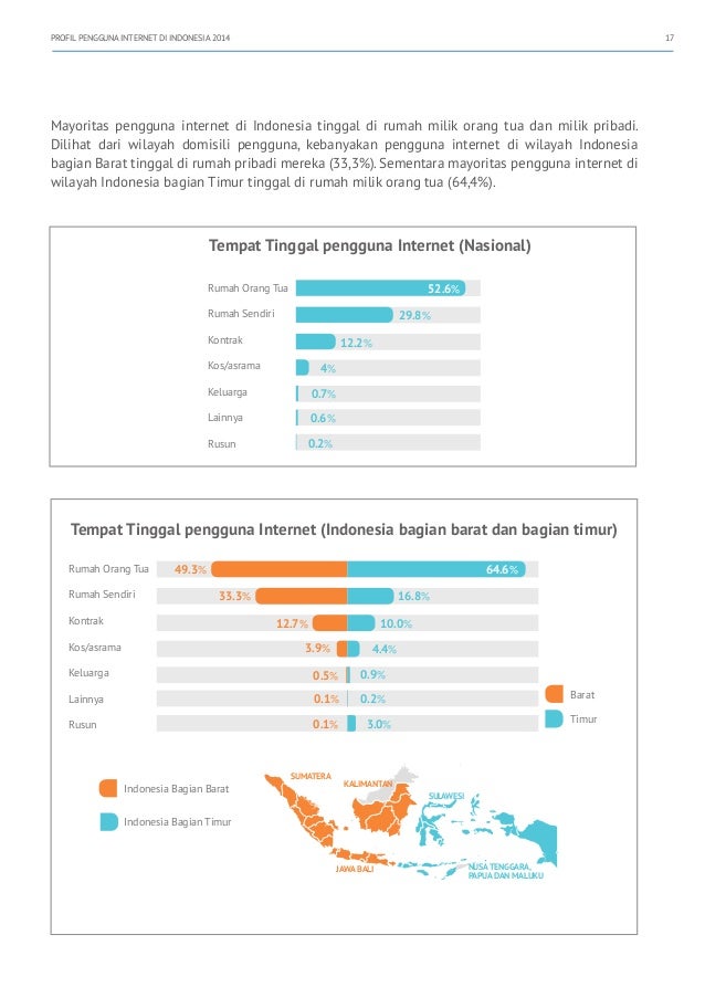 Profil Pengguna Internet Indonesia 2014 (Riset oleh APJII 