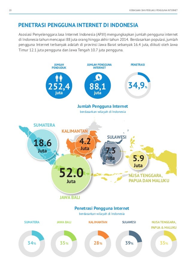 Profil Pengguna Internet Indonesia 2014 Riset Oleh Apjii