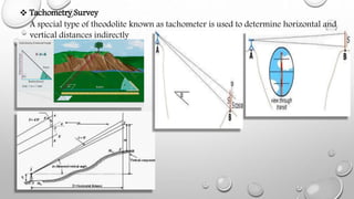 Introduction of Surveying | PPTX