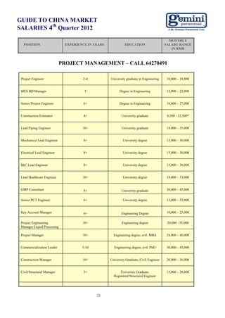 GUIDE TO CHINA MARKET
          th
SALARIES 4 Quarter 2012
                                                                                            MONTHLY
  POSITION                    EXPERIENCE IN YEARS             EDUCATION                   SALARY RANGE
                                                                                             IN RMB



                             PROJECT MANAGEMENT – CALL 64270491

 Project Engineer                     2-4           University graduate in Engineering     10,000 – 18,000


 MES BD Manager                        5                  Degree in Engineering            12,000 – 22,000


 Senior Project Engineer               6+                 Degree in Engineering            16,000 – 27,000


 Construction Estimator                4+                  University graduate             8,500 - 12,500*


 Lead Piping Engineer                 10+                  University graduate             18,000 – 35,000


 Mechanical Lead Engineer              8+                   University degree              15,000 – 30,000


 Electrical Lead Engineer              8+                   University degree              15,000 – 30,000


 I&C Lead Engineer                     8+                   University degree              15,000 – 30,000


 Lead Healthcare Engineer             10+                   University degree              18,000 – 33,000


 GMP Consultant                        8+                  University graduate             20,000 – 45,000


 Senior PCT Engineer                   6+                   University degree              13,000 – 22,000


 Key Account Manager                   6+                  Engineering Degree              10,000 – 25,000


 Project Engineering                  10+                   Engineering degree             20,000 –35,000
 Manager Liquid Processing

 Project Manager                      10+             Engineering degree, evtl. MBA        24,000 – 40,000


 Commercialization Leader             5-10            Engineering degree, evtl. PhD        30,000 – 45,000


 Construction Manager                 10+           University Graduate, Civil Engineer    20,000 – 36,000


 Civil/Structural Manager              5+                 University Graduate,             15,000 – 28,000
                                                      Registered Structural Engineer




                                             21
 
