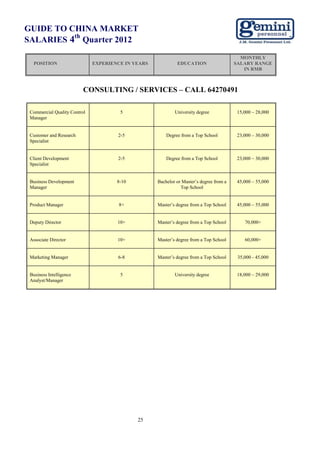 GUIDE TO CHINA MARKET
          th
SALARIES 4 Quarter 2012
                                                                                           MONTHLY
  POSITION                    EXPERIENCE IN YEARS            EDUCATION                   SALARY RANGE
                                                                                            IN RMB



                          CONSULTING / SERVICES – CALL 64270491

 Commercial Quality Control            5                    University degree             15,000 – 28,000
 Manager


 Customer and Research                2-5               Degree from a Top School          23,000 – 30,000
 Specialist


 Client Development                   2-5               Degree from a Top School          23,000 – 30,000
 Specialist


 Business Development                 8-10          Bachelor or Master’s degree from a    45,000 – 55,000
 Manager                                                       Top School


 Product Manager                       8+           Master’s degree from a Top School     45,000 – 55,000


 Deputy Director                      10+           Master’s degree from a Top School        70,000+


 Associate Director                   10+           Master’s degree from a Top School        60,000+


 Marketing Manager                    6-8           Master’s degree from a Top School     35,000 - 45,000


 Business Intelligence                 5                    University degree             18,000 – 29,000
 Analyst/Manager




                                             25
 