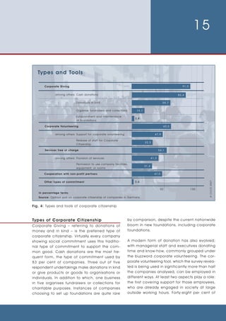 Survey Corporate Volunteering Eng