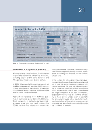 Survey Corporate Volunteering Eng