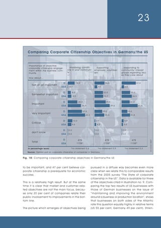Survey Corporate Volunteering Eng