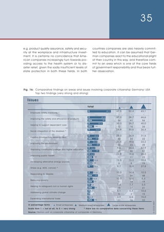 Survey Corporate Volunteering Eng