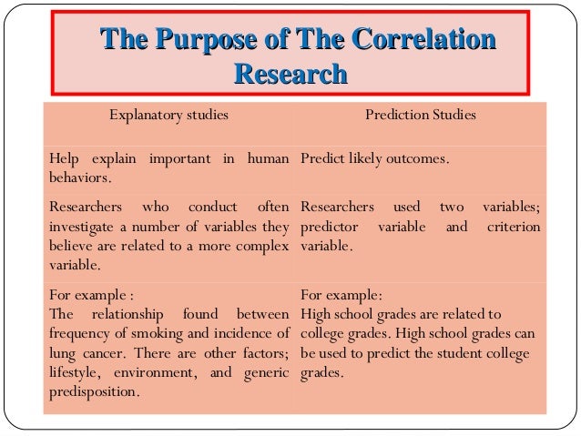 what is the purpose of correlation in research